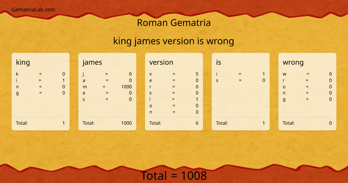 king james version is wrong in roman Gematria